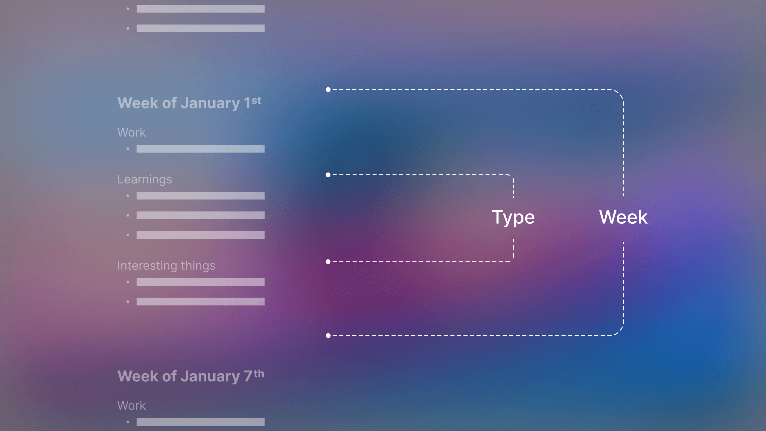 Displaying entries by week