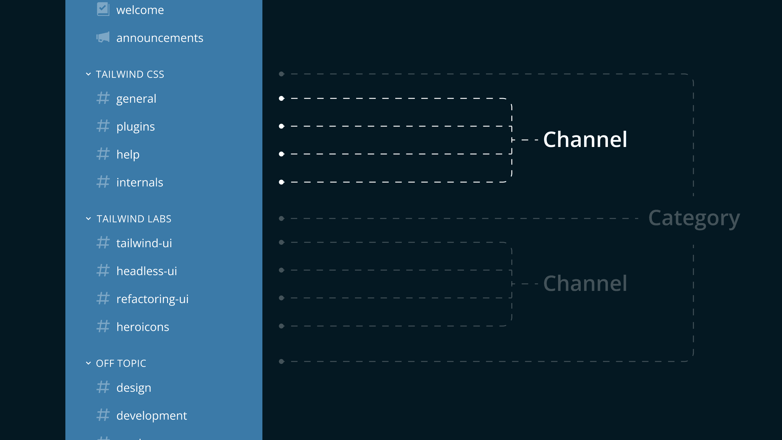 Dynamic categories and channels