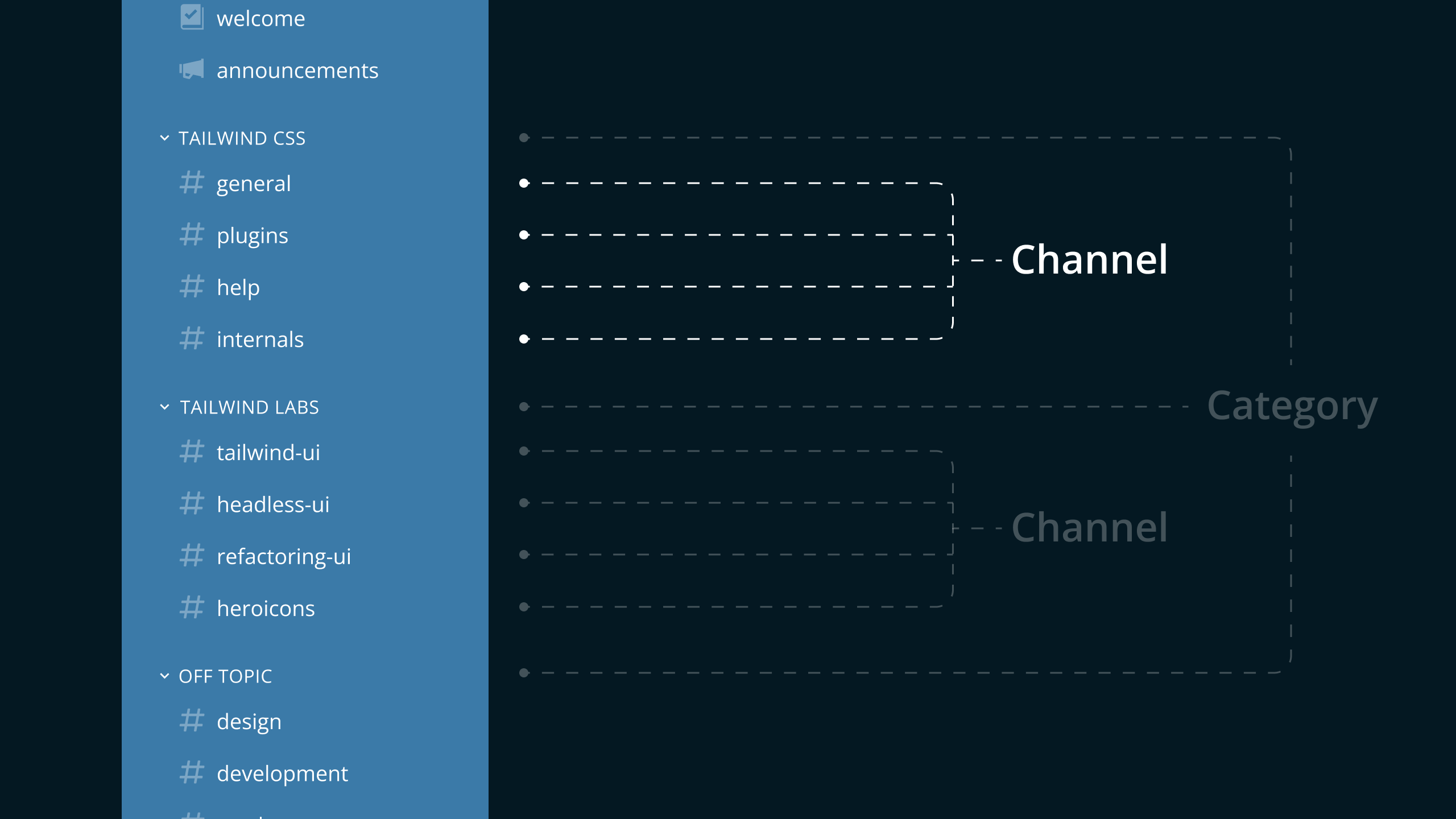 Dynamic categories and channels